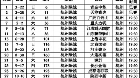 2026中超第9轮：黄龙保卫战！浙江绿城连败后迎回归反弹底线