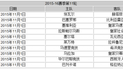 标题：1516赛季巴萨收官战1分险胜卫冕 双冠王MSN轰131球