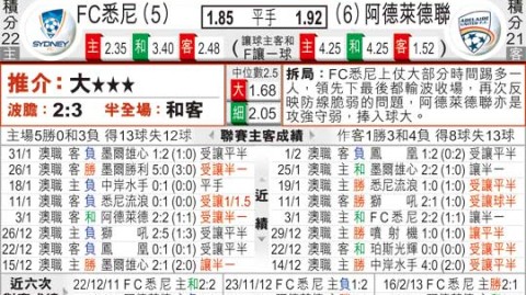 巴黎FCvs奥尔良比分预测：法甲升班马再遇老对手能否复仇？