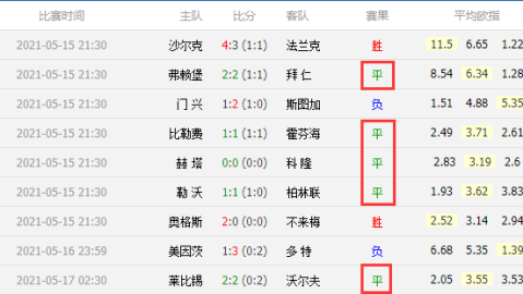 德甲前瞻比分预测：不来梅VS法兰克福，博洛尼亚，柏林联合全部拿下