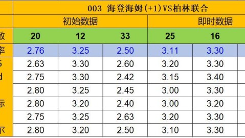 柏林联合VS基尔比分预测 保级生死战谁能抢下关键三分