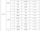 威尔士魔鬼客场1-0绝杀哈萨克斯坦，基弗-摩尔50场里程碑轰入全场唯一进球