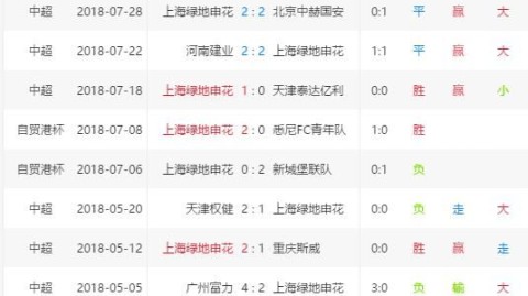 上海申花vs山东泰山比分预测：负分同命人相逢，谁能延续反弹势头？