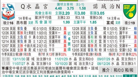 伊普斯维奇VS埃弗顿比分预测：冲超在即能否主场守住前二位置？