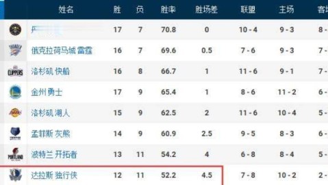 标题：2025-26赛季NBA季后赛西部首轮狼群啃下掘金 伤病潮突袭森林狼赛点