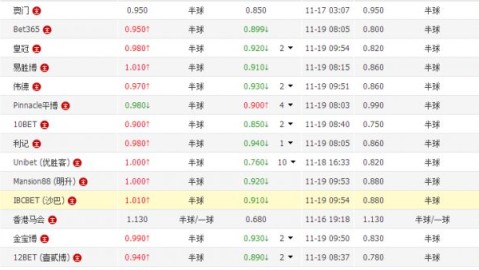 爆冷预警！26-27赛季欧国联第1轮死亡之组全面开战